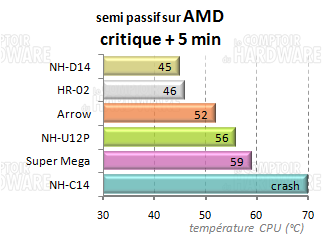 crois_amd7.png