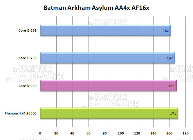 batman arkham asylum i5 i7 phenom