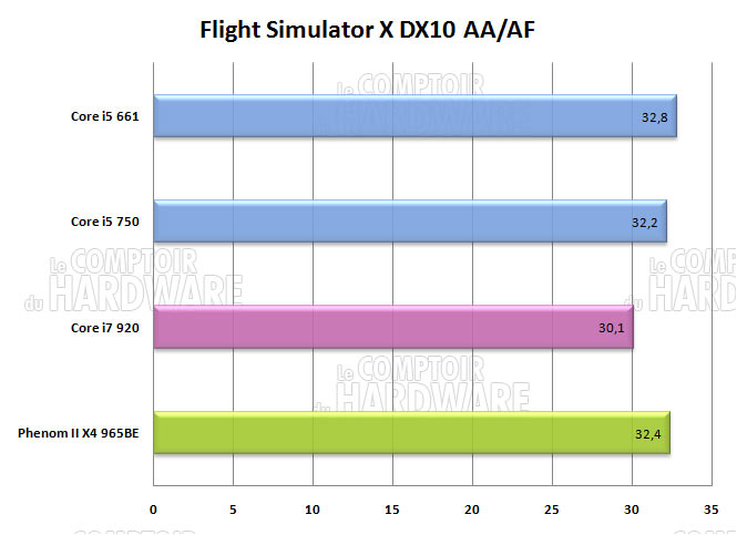 flight simulator x core i5 i7 phenom
