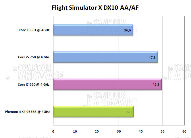 flight simulator x overclocking core i5 i7 phenom