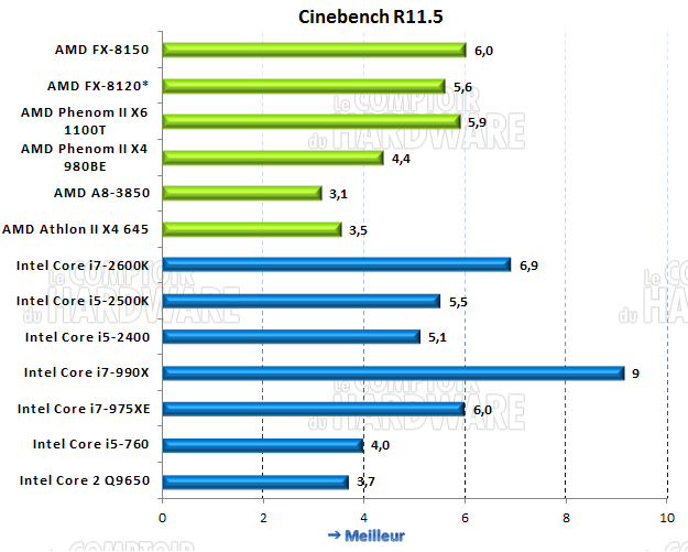 cinebench R11.5 x64