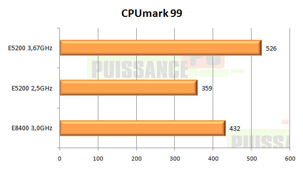 test intel pentium dual core e5200 : cpu mark 99