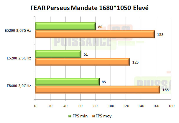test intel pentium dual core e5200 fear élevé