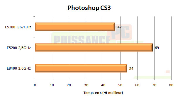 test intel pentium dual core e5200 photoshop cs3