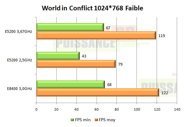 test intel pentium dual core e5200 world in conflict