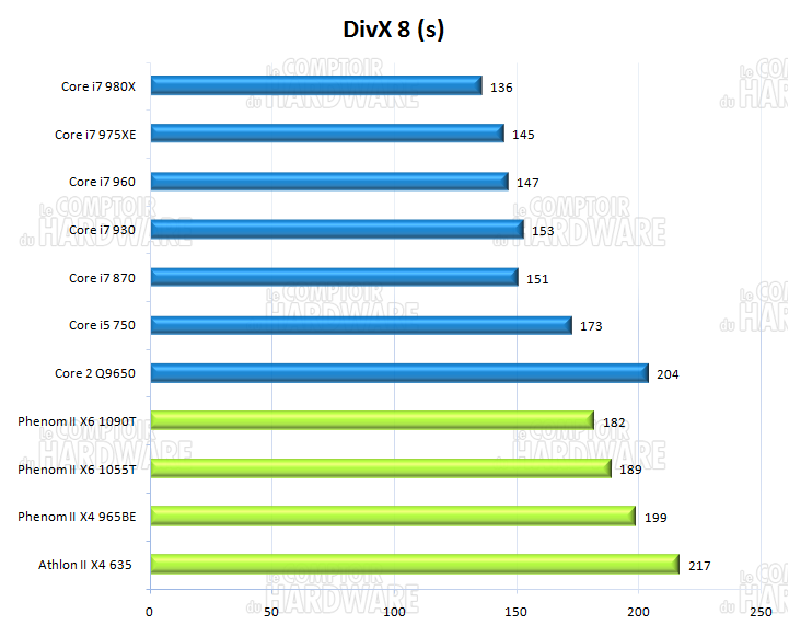 DivX 7.0