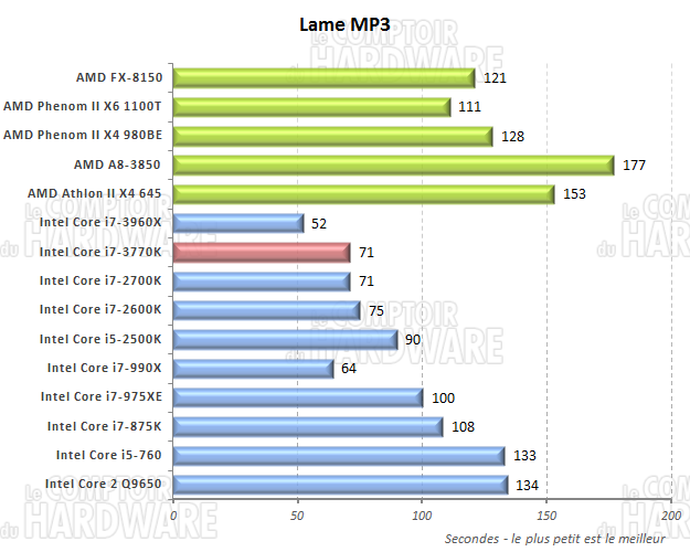 performances sur LameXP 3.18