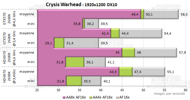warhead crysis 1920 sandy i7 2600k