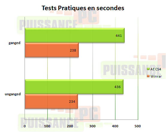 influence ganged tests pratiques puissance-pc