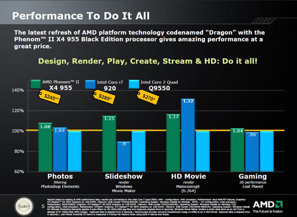 AMD phenom 2 performances