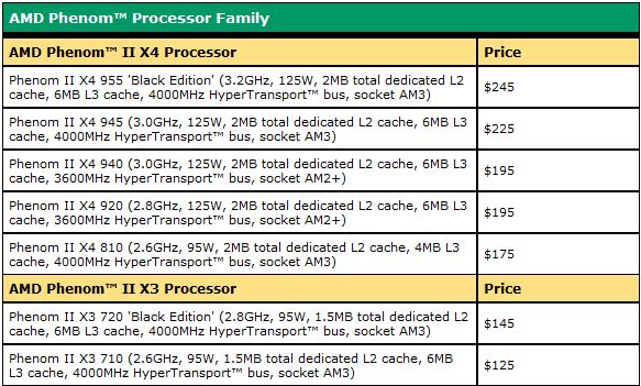 grille de tarif processeurs AMD