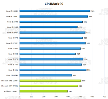 CPU Mark 99 [cliquer pour agrandir]
