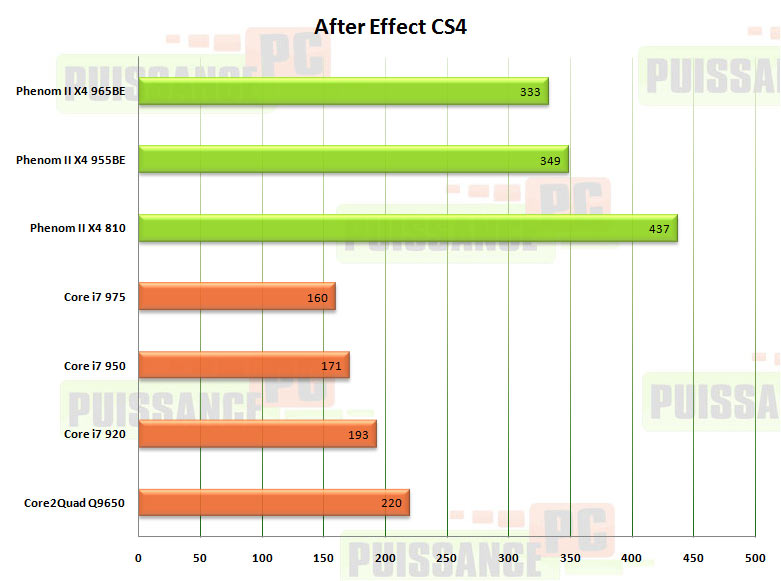after effects cs4 phenom 2 x4 965be