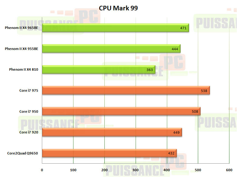 cpu mark99 phenom 2 x4 965be