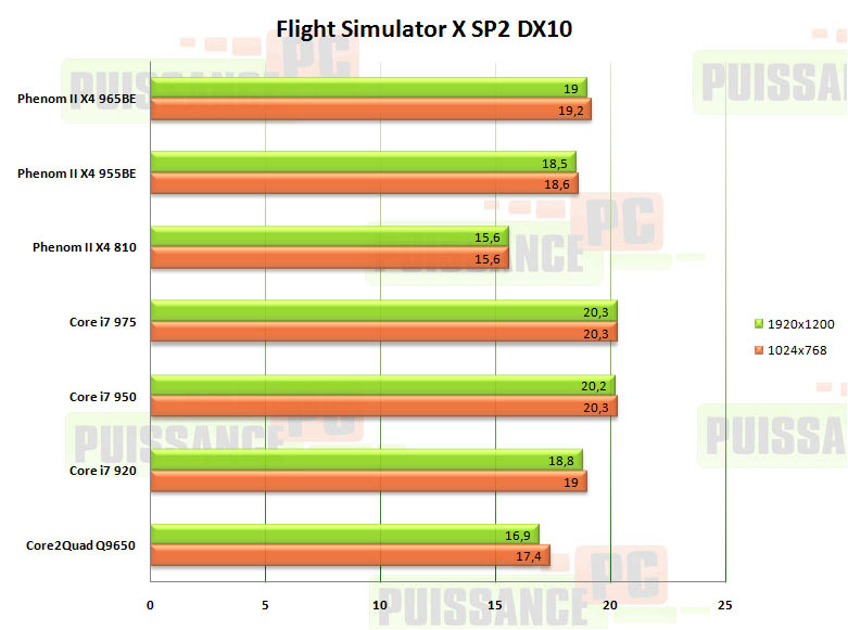 flight simulator x phenom 2 x4 965be