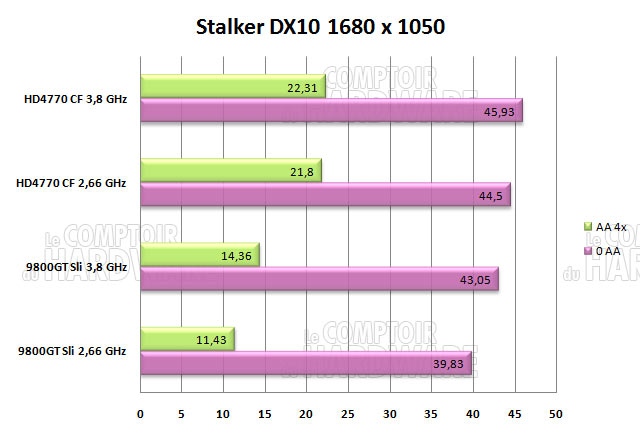 stalker clear sky 2660mhz dx10
