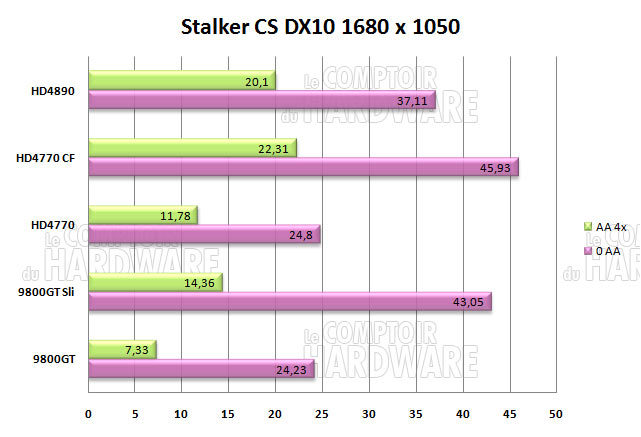 stalker 1680 3800mhz dx10