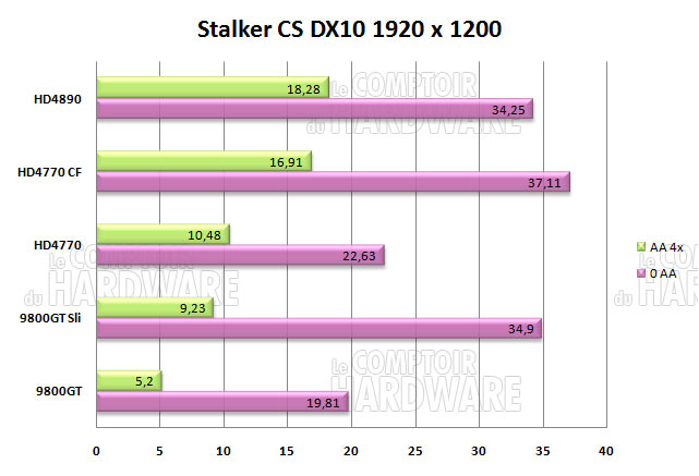 stalker clear sky 1920 3800mhz dx10
