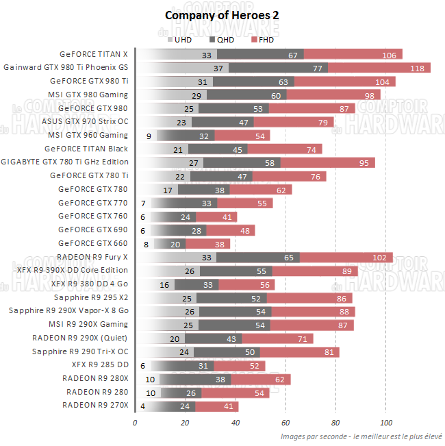 graph coh2