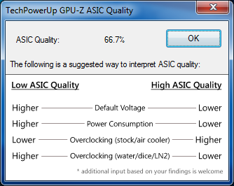 GPU-Z Asus R9 280X DirectCU II TOP : ASIC