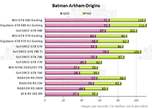 Performances Batman Arkham Origins [cliquer pour agrandir]
