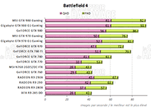 Performances Battlefield 4 [cliquer pour agrandir]