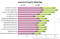 Performances Assassins Creed 4 [cliquer pour agrandir]