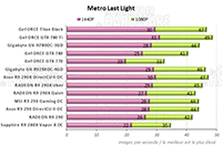 Performances Metro Last Light [cliquer pour agrandir]