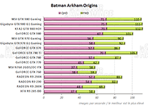 Performances Batman Arkham Origins [cliquer pour agrandir]