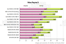 Performances Max Payne 3 [cliquer pour agrandir]