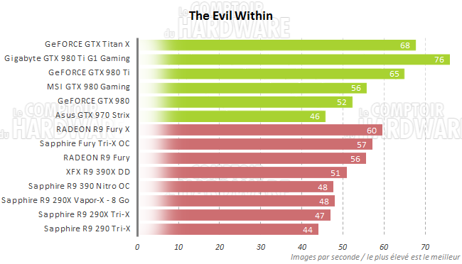 graph evil within