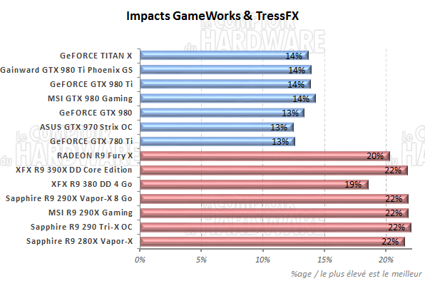graph impact gw t [cliquer pour agrandir]