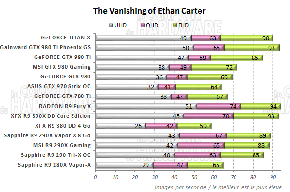 graph vanishing ethan carter