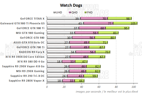 graph watch dogs t [cliquer pour agrandir]