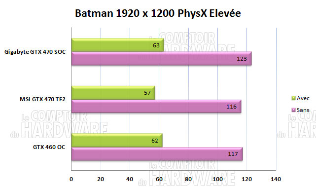 Mesures Phyx sur Batman Asymachin