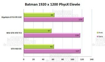 Mesures Phyx sur Batman Asymachin [cliquer pour agrandir]