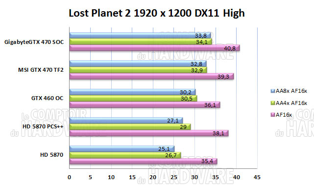 lost planet2 gtx470 gigabyte msi