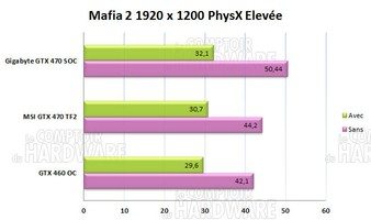 Mesures Phyx sur Mafia 2 [cliquer pour agrandir]