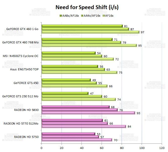 graph Need For Speed Shift