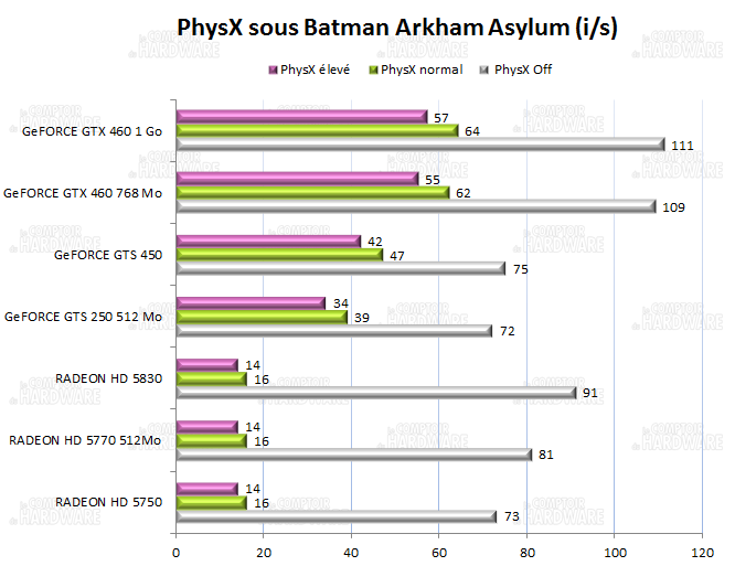 Impact PhysX Batman Arkham Asylum