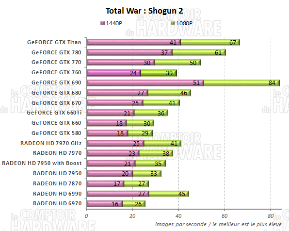 graph total War SHOGUN 2