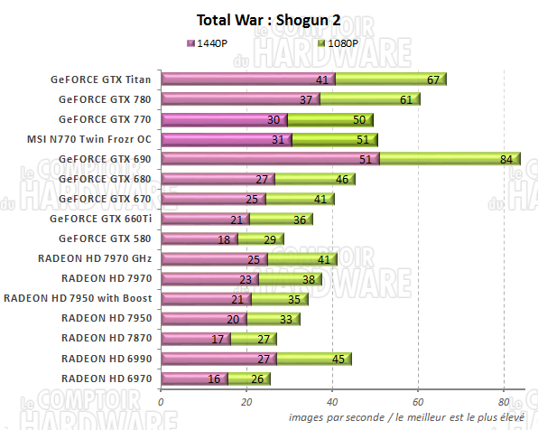 graph total War SHOGUN 2