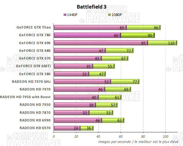 graph battlefield 3