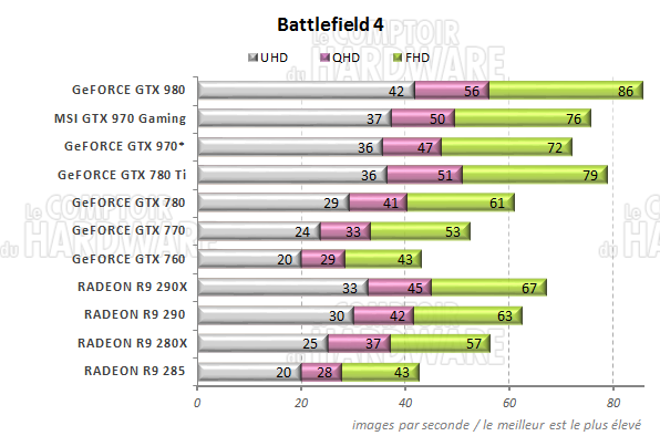 graph battlefield 4