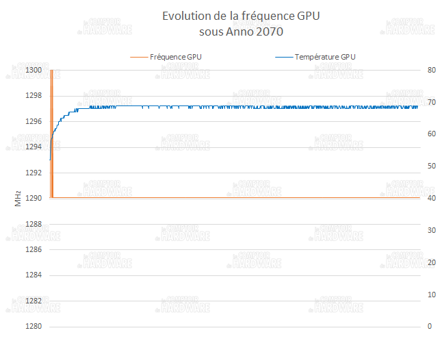 Fréquence GPU