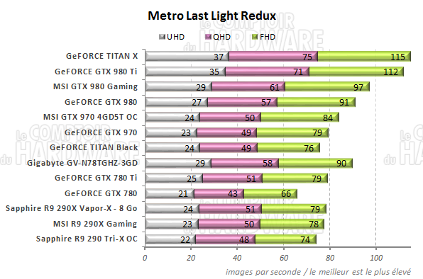graph metro lastlight redux