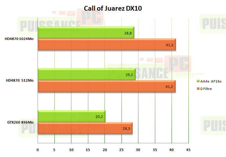 call of juarez dx10 puissance pc