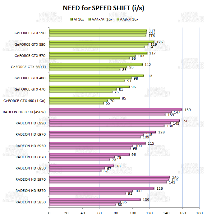 test GTX 560 Ti - graph Need For Speed Shift
