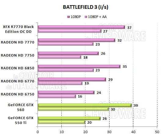 test HD 7700 - graph battlefield 3