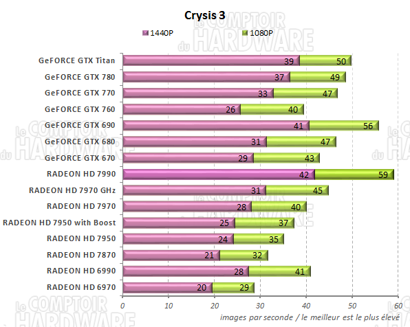 graph Crysis 3
